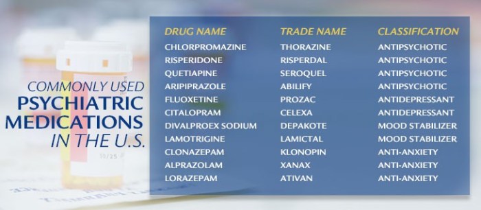Cheat Sheet-Psychiatric Medication Chart - Medication Chart ...