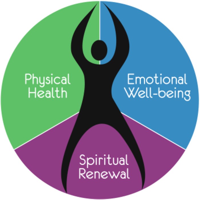 Five Holistic Health Practices You Should Consider - RemedyGrove